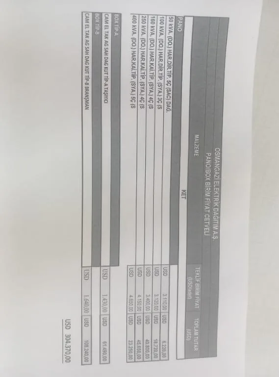 Karardaki grafik