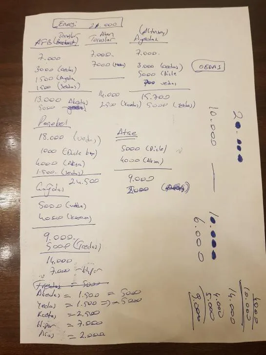 Karardaki grafik