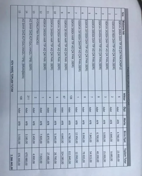 Karardaki grafik