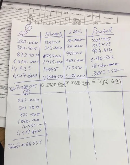 Karardaki grafik