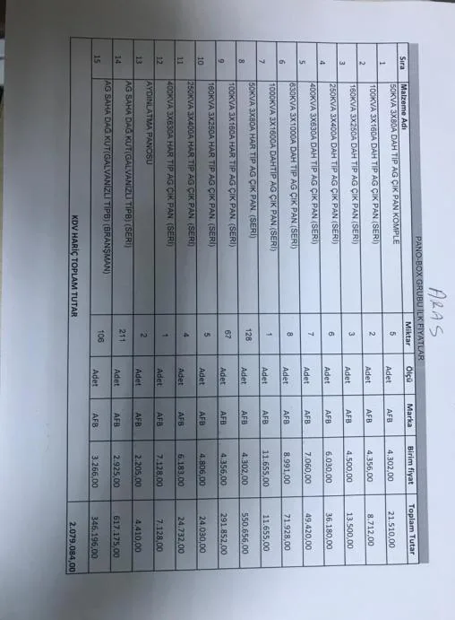 Karardaki grafik