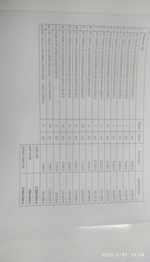Karardaki grafik