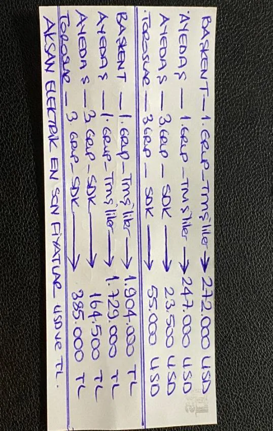 Karardaki grafik