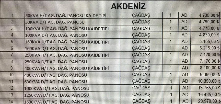Karardaki grafik