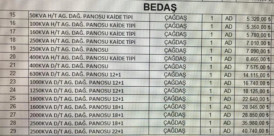 Karardaki grafik