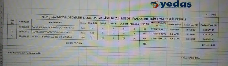 Karardaki grafik