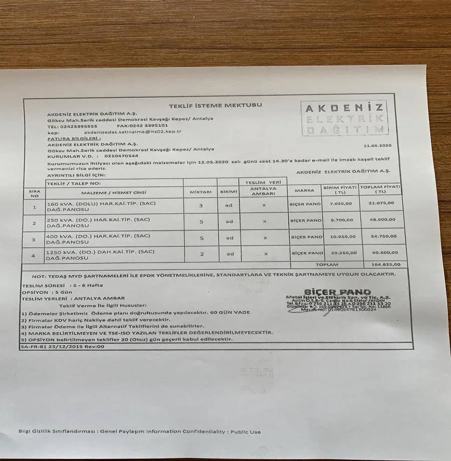 Karardaki grafik
