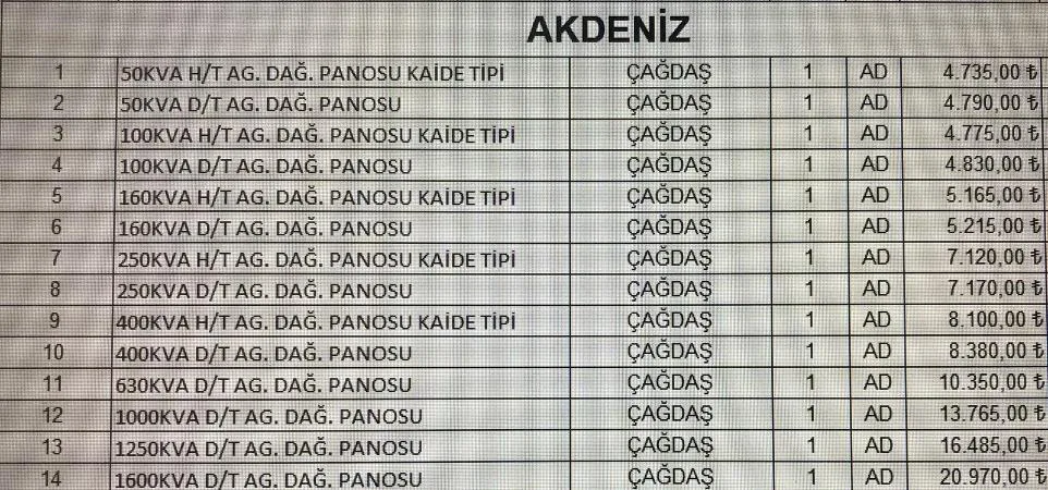 Karardaki grafik