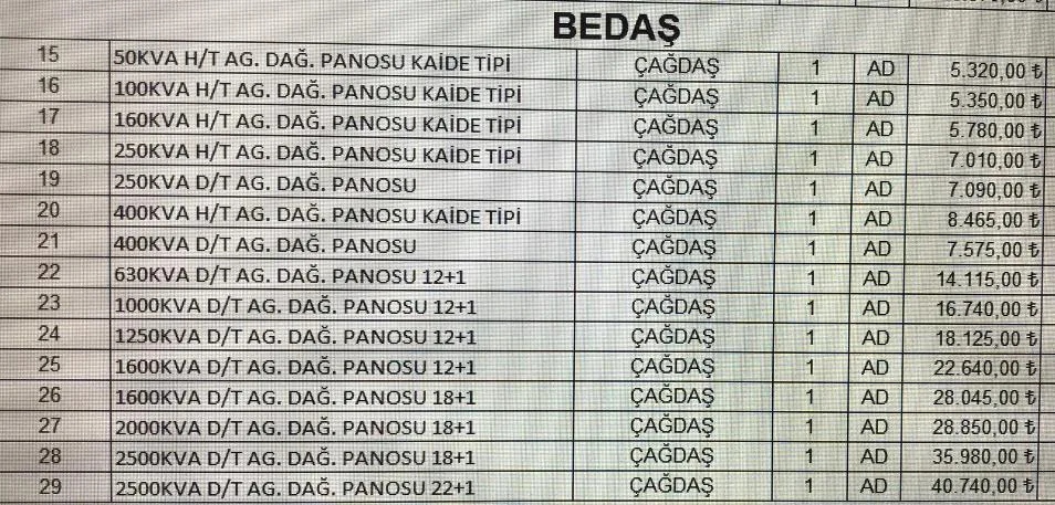 Karardaki grafik