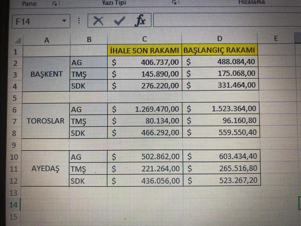 Karardaki grafik