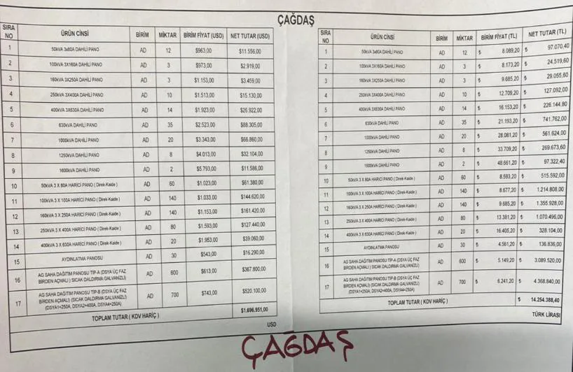 Karardaki grafik