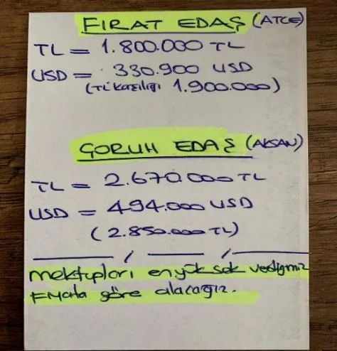 Karardaki grafik