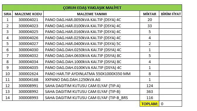 Karardaki grafik