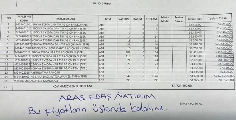 Karardaki grafik
