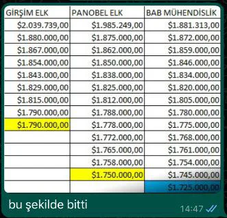 Karardaki grafik