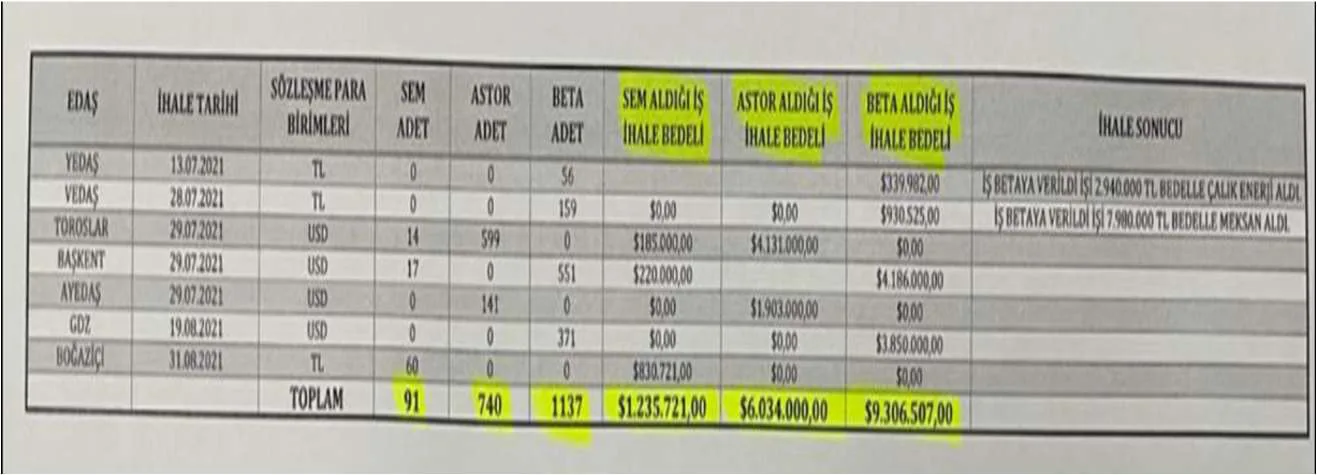 Karardaki grafik