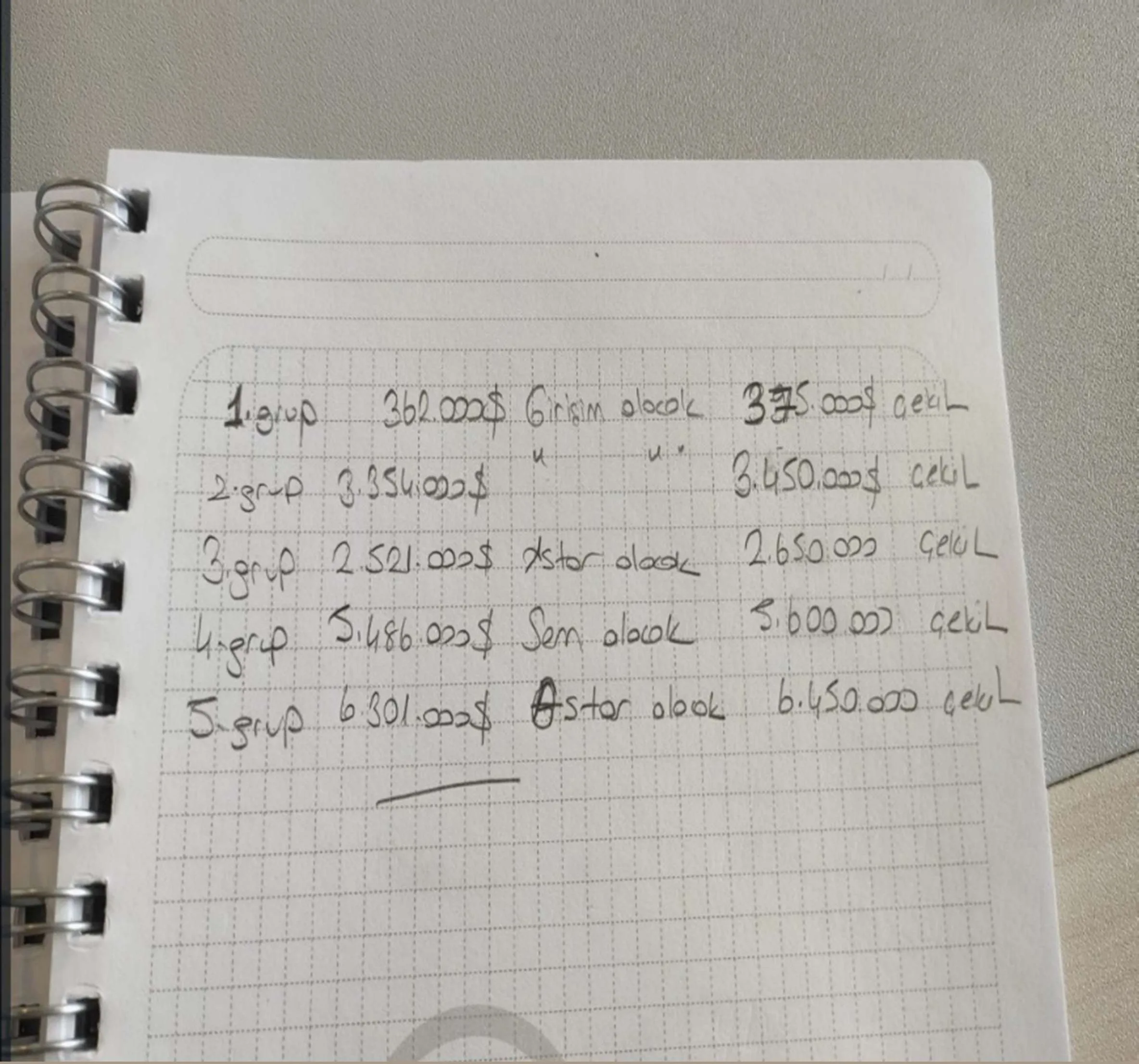 Karardaki grafik