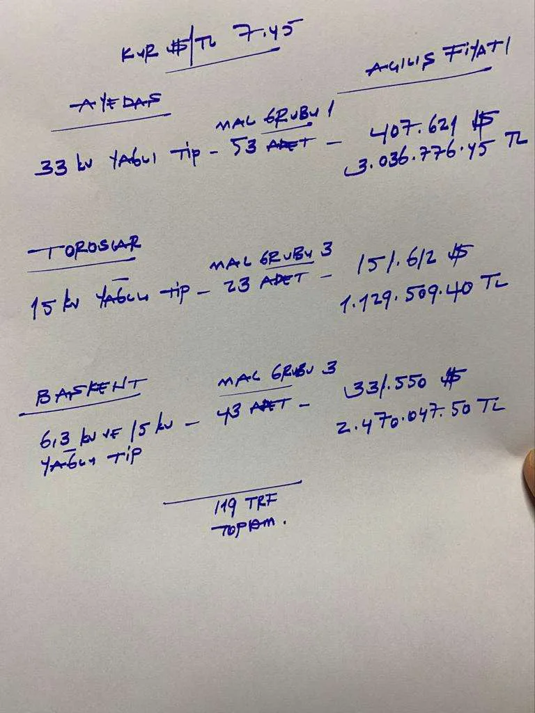 Karardaki grafik
