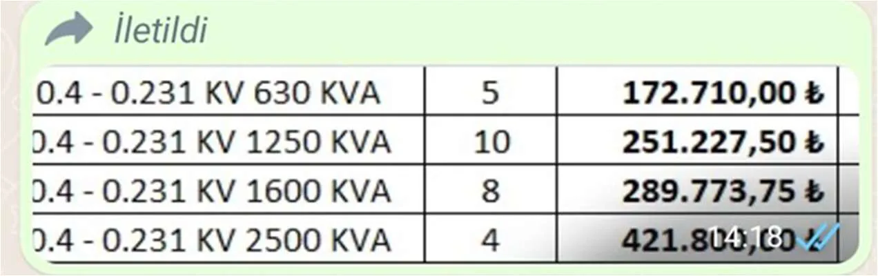 Karardaki grafik