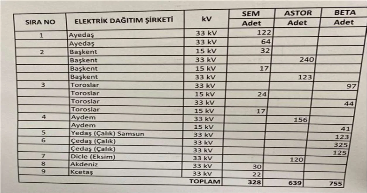 Karardaki grafik
