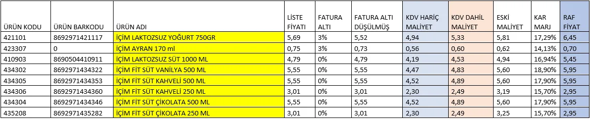 Karardaki grafik