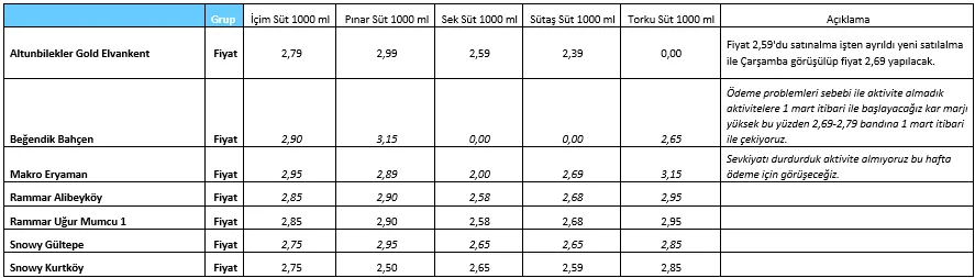 Karardaki grafik