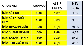Karardaki grafik