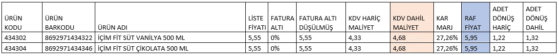 Karardaki grafik