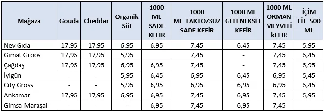Karardaki grafik