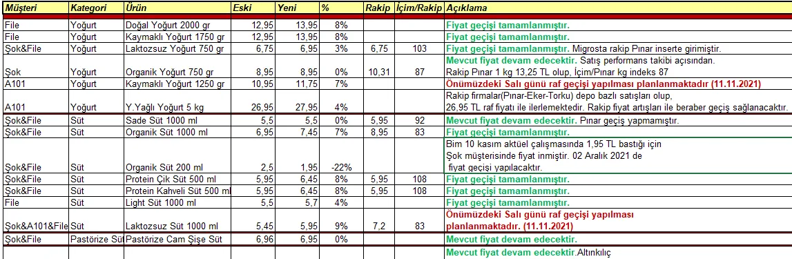 Karardaki grafik