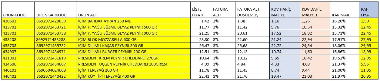 Karardaki grafik