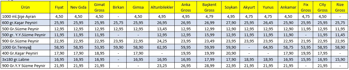 Karardaki grafik
