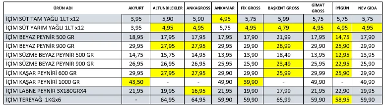 Karardaki grafik