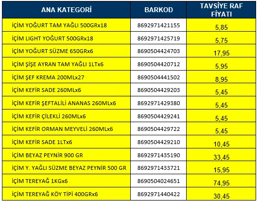 Karardaki grafik