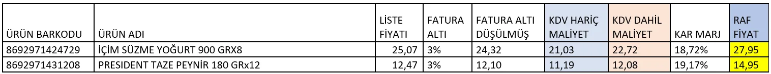 Karardaki grafik