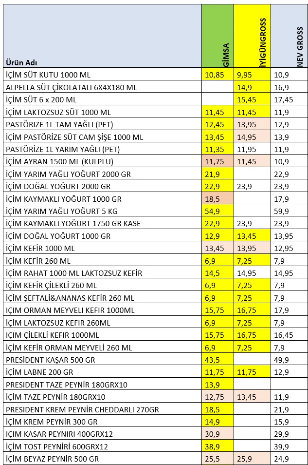 Karardaki grafik