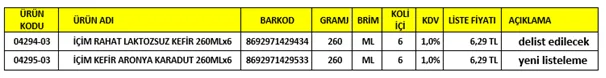 Karardaki grafik