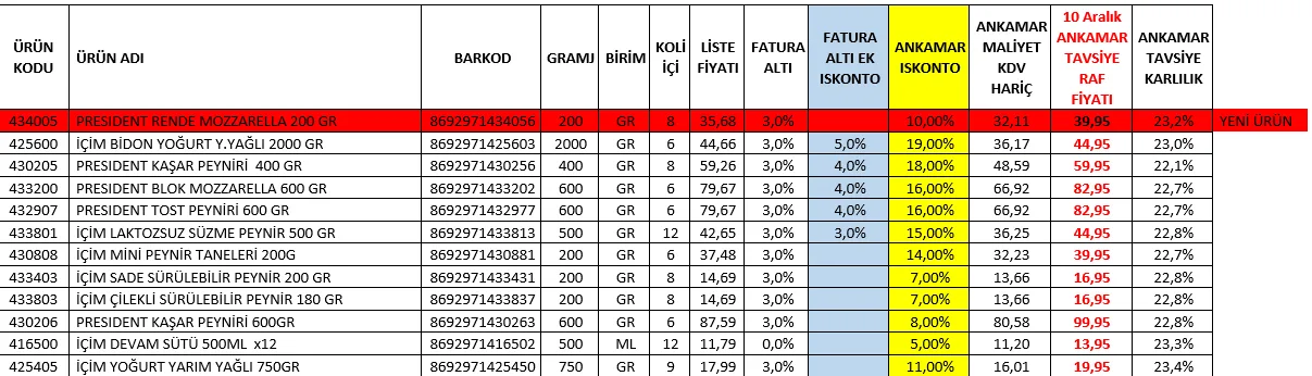 Karardaki grafik
