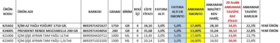 Karardaki grafik