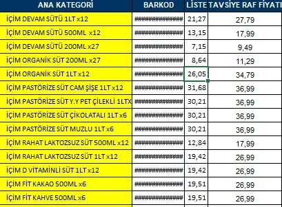 Karardaki grafik