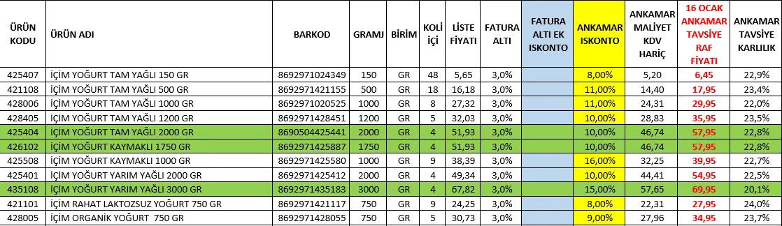 Karardaki grafik