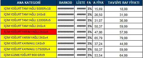 Karardaki grafik