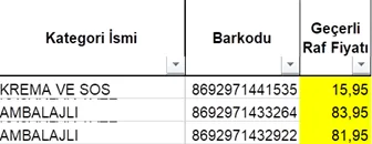 Karardaki grafik