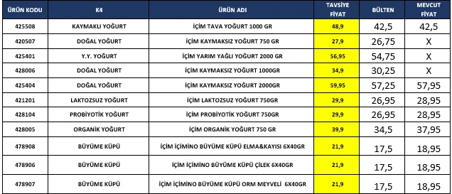 Karardaki grafik