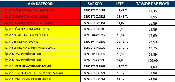 Karardaki grafik