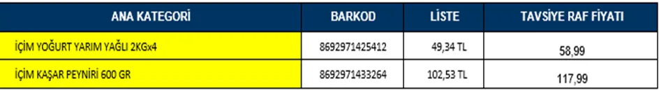 Karardaki grafik