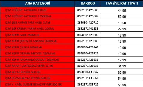 Karardaki grafik