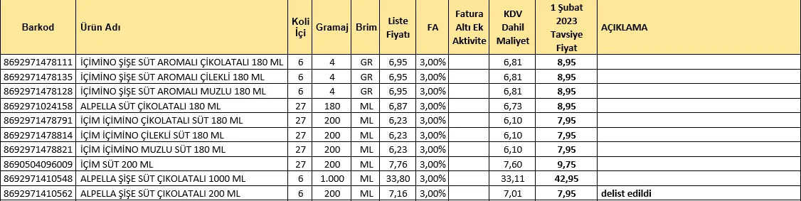 Karardaki grafik