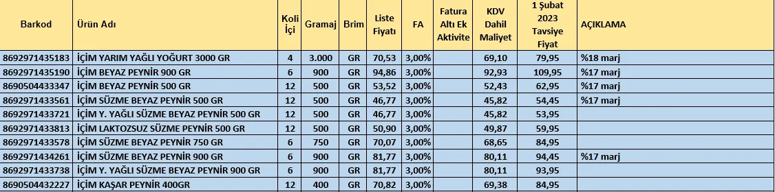 Karardaki grafik