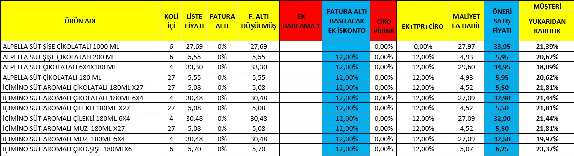 Karardaki grafik